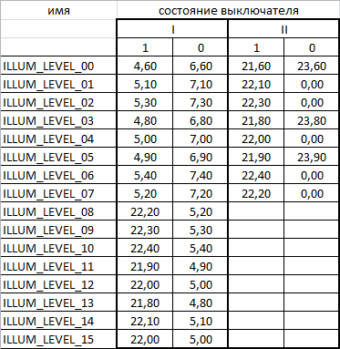 Файл:B3d illum key time dbl.png