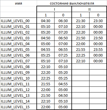 Файл:B3d illum key time hours.png