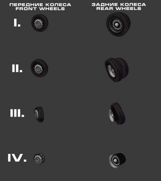 Файл:B3d wheel groups v2.jpg